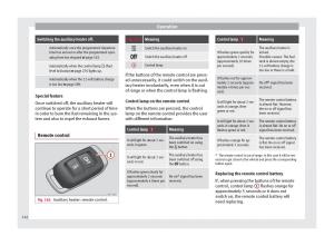 Seat-Ateca-owners-manual page 164 min