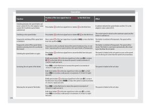 Seat-Ateca-owners-manual page 198 min