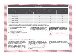 Seat-Ateca-owners-manual page 21 min