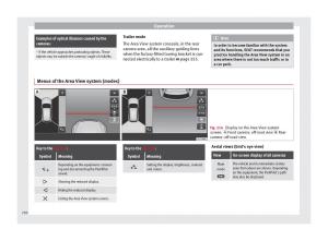 Seat-Ateca-owners-manual page 252 min