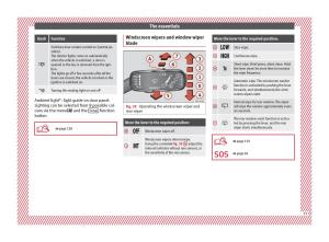 Seat-Ateca-owners-manual page 27 min