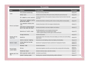 Seat-Ateca-owners-manual page 29 min