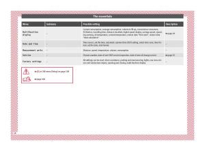 Seat-Ateca-owners-manual page 30 min