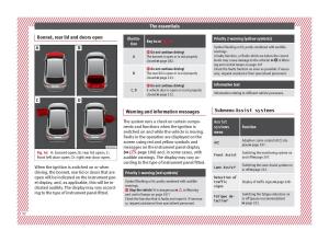 Seat-Ateca-owners-manual page 34 min