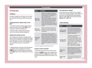 Seat-Ateca-owners-manual page 35 min