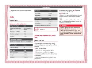 Seat-Ateca-owners-manual page 54 min