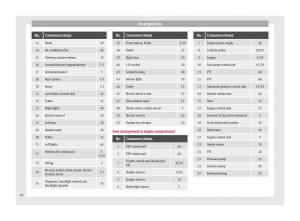 Seat-Ateca-owners-manual page 94 min