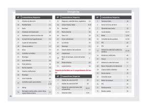 Seat-Ateca-manual-del-propietario page 100 min