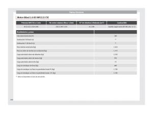 Seat-Ateca-manual-del-propietario page 332 min