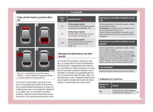 Seat-Ateca-manual-del-propietario page 35 min