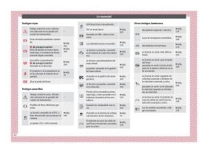 Seat-Ateca-manual-del-propietario page 42 min