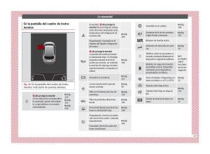 Seat-Ateca-manual-del-propietario page 43 min