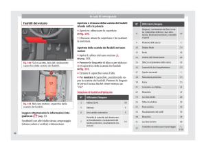 Seat-Ateca-manuale-del-proprietario page 100 min