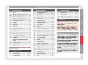 Seat-Ateca-manuale-del-proprietario page 101 min