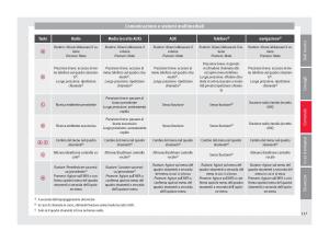 Seat-Ateca-manuale-del-proprietario page 119 min