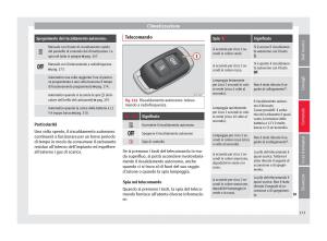 Seat-Ateca-manuale-del-proprietario page 175 min