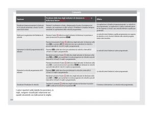 Seat-Ateca-manuale-del-proprietario page 212 min