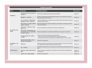 Seat-Ateca-manuale-del-proprietario page 30 min