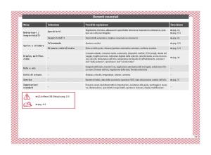 Seat-Ateca-manuale-del-proprietario page 31 min