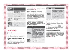 Seat-Ateca-manuale-del-proprietario page 36 min