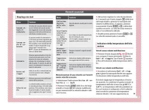 Seat-Ateca-manuale-del-proprietario page 37 min