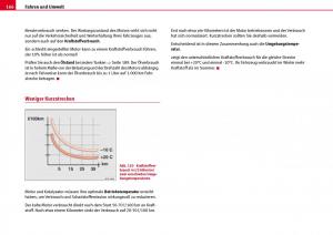 Seat-Ibiza-III-3-Handbuch page 168 min