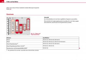 Seat-Ibiza-III-3-Handbuch page 190 min