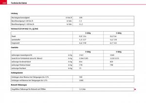 Seat-Ibiza-III-3-Handbuch page 252 min