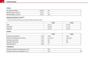 Seat-Ibiza-III-3-Handbuch page 258 min