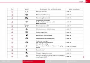 Seat-Ibiza-III-3-Handbuch page 67 min