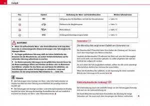 Seat-Ibiza-III-3-Handbuch page 68 min