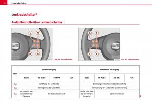 Seat-Ibiza-III-3-Handbuch page 74 min