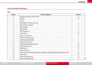 Seat-Ibiza-III-3-owners-manual page 209 min