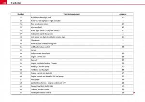 Seat-Ibiza-III-3-owners-manual page 210 min