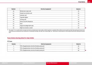 Seat-Ibiza-III-3-owners-manual page 211 min