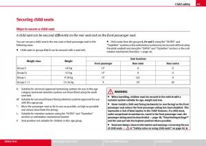 Seat-Ibiza-III-3-owners-manual page 47 min