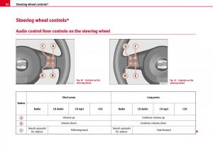 Seat-Ibiza-III-3-owners-manual page 68 min