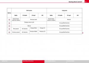 Seat-Ibiza-III-3-owners-manual page 69 min