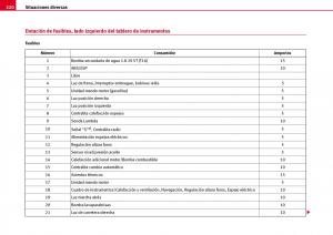 Seat-Ibiza-III-3-manual-del-propietario page 222 min