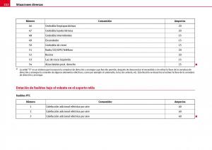 Seat-Ibiza-III-3-manual-del-propietario page 224 min