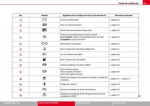 Seat-Ibiza-III-3-manual-del-propietario page 67 min