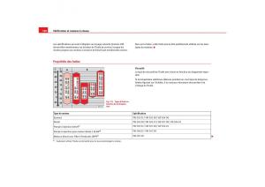 Seat-Ibiza-III-3-manuel-du-proprietaire page 190 min