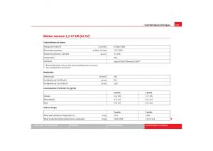 Seat-Ibiza-III-3-manuel-du-proprietaire page 247 min