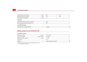 Seat-Ibiza-III-3-manuel-du-proprietaire page 248 min