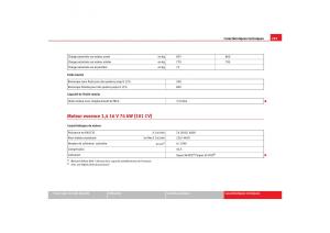 Seat-Ibiza-III-3-manuel-du-proprietaire page 251 min