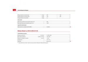 Seat-Ibiza-III-3-manuel-du-proprietaire page 254 min