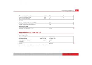 Seat-Ibiza-III-3-manuel-du-proprietaire page 257 min