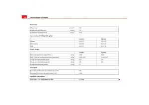 Seat-Ibiza-III-3-manuel-du-proprietaire page 258 min