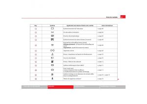 Seat-Ibiza-III-3-manuel-du-proprietaire page 69 min