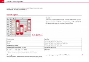 Seat-Ibiza-III-3-manuale-del-proprietario page 192 min